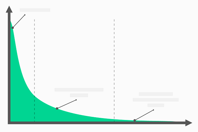 Google will penalize your website